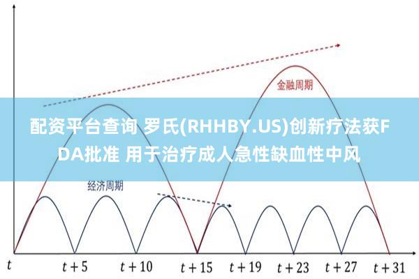 配资平台查询 罗氏(RHHBY.US)创新疗法获FDA批准 用于治疗成人急性缺血性中风