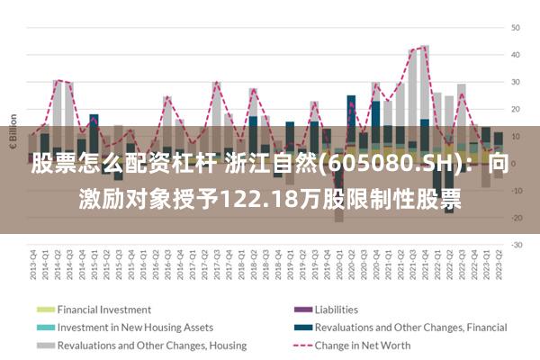 股票怎么配资杠杆 浙江自然(605080.SH)：向激励对象授予122.18万股限制性股票