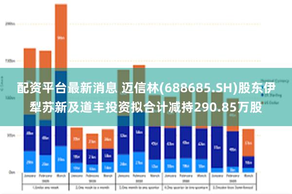配资平台最新消息 迈信林(688685.SH)股东伊犁苏新及道丰投资拟合计减持290.85万股