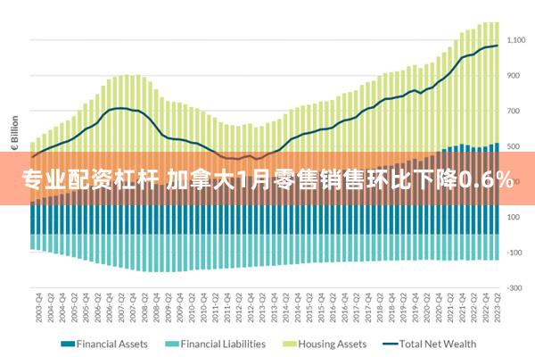 专业配资杠杆 加拿大1月零售销售环比下降0.6%