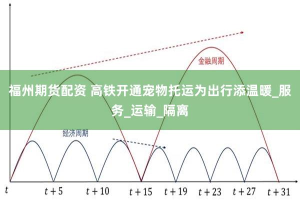福州期货配资 高铁开通宠物托运为出行添温暖_服务_运输_隔离