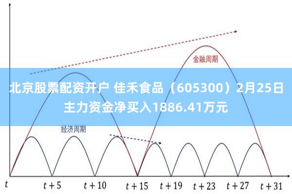 北京股票配资开户 佳禾食品（605300）2月25日主力资金净买入1886.41万元