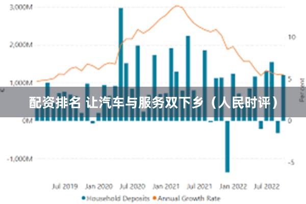 配资排名 让汽车与服务双下乡（人民时评）