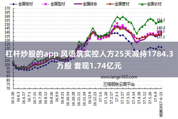 杠杆炒股的app 风语筑实控人方25天减持1784.3万股 套现1.74亿元