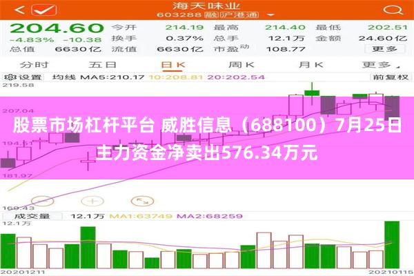 股票市场杠杆平台 威胜信息（688100）7月25日主力资金净卖出576.34万元