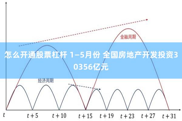 怎么开通股票杠杆 1—5月份 全国房地产开发投资30356亿元
