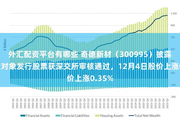 外汇配资平台有哪些 奇德新材（300995）披露向特定对象发行股票获深交所审核通过，12月4日股价上涨0.35%