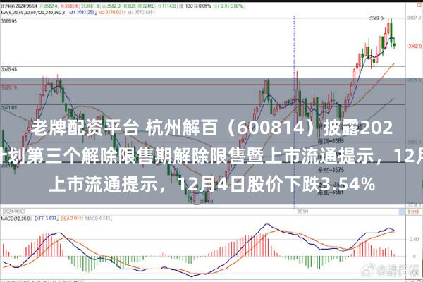 老牌配资平台 杭州解百（600814）披露2021年限制性股票激励计划第三个解除限售期解除限售暨上市流通提示，12月4日股价下跌3.54%