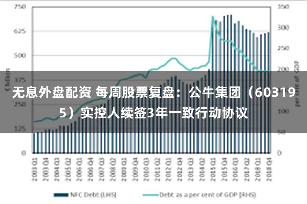 无息外盘配资 每周股票复盘：公牛集团（603195）实控人续签3年一致行动协议