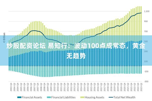 炒股配资论坛 易知行：波动100点成常态，黄金无趋势