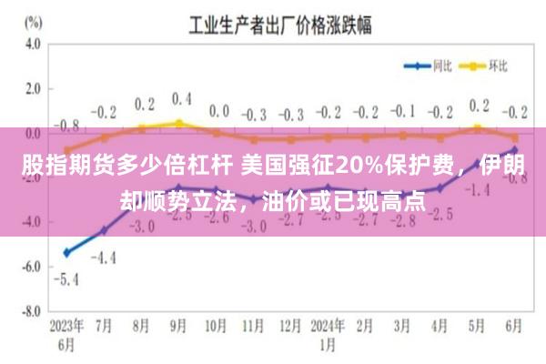 股指期货多少倍杠杆 美国强征20%保护费，伊朗却顺势立法，油价或已现高点