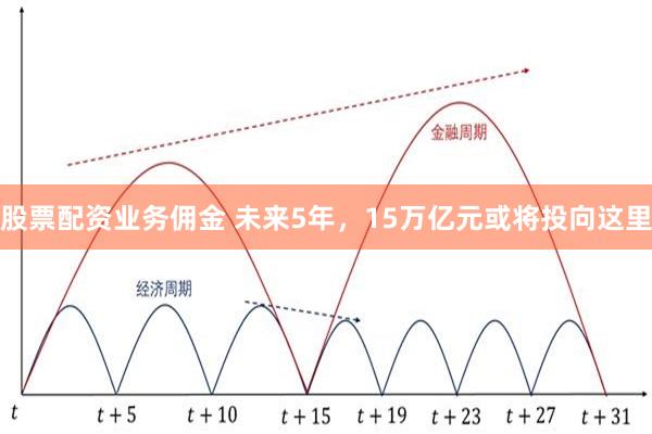 股票配资业务佣金 未来5年，15万亿元或将投向这里