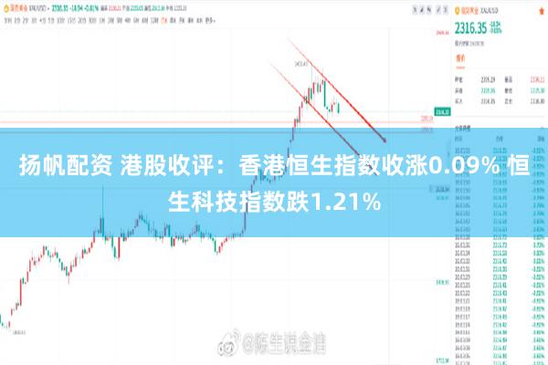 扬帆配资 港股收评：香港恒生指数收涨0.09% 恒生科技指数跌1.21%