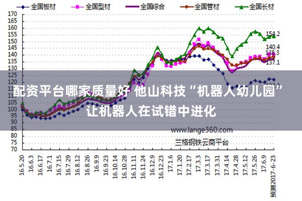 配资平台哪家质量好 他山科技“机器人幼儿园” 让机器人在试错中进化
