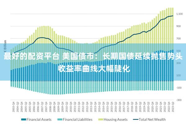 最好的配资平台 美国债市:长期国债延续抛售势头 收益率曲线大幅陡化