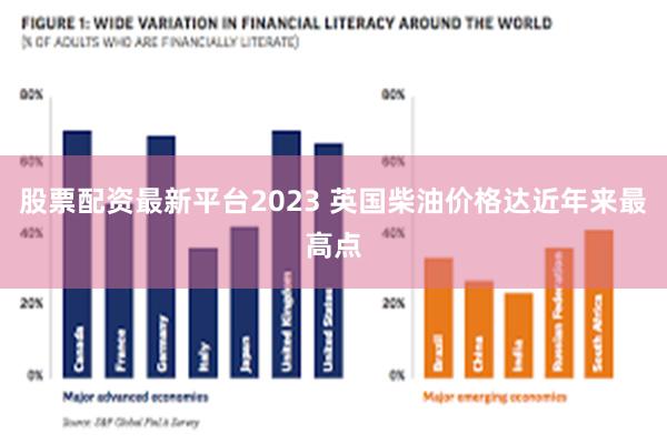 股票配资最新平台2023 英国柴油价格达近年来最高点