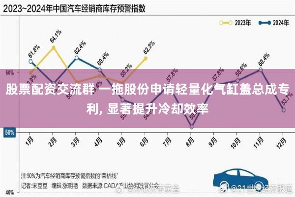 股票配资交流群 一拖股份申请轻量化气缸盖总成专利, 显著提升冷却效率