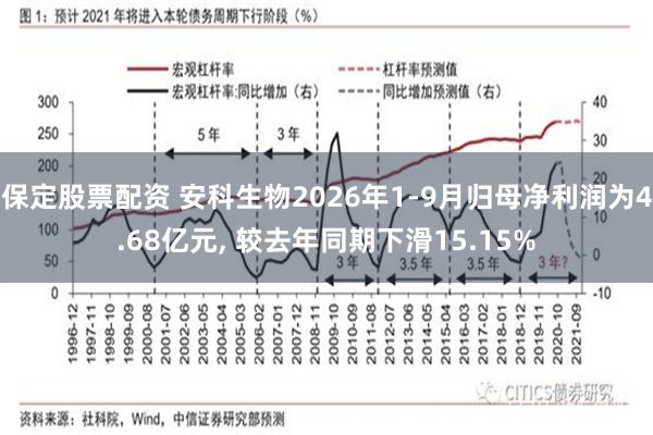 保定股票配资 安科生物2026年1-9月归母净利润为4.68亿元, 较去年同期下滑15.15%